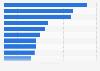 Market share of top silver producing companies 2010