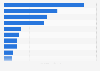 World's top silver consumers 2010