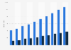 Hospitality industry revenue in China until 2015, by restaurant type