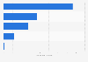 Facebook's economic impact in Europe in 2011