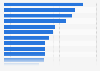 Reasons for listening to AM/FM radio in the U.S. and Canada 2016