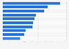 Most visited web properties on PC in the United Kingdom (UK) in June 2015