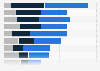 Most visited web properties in the UK in September 2014, by device