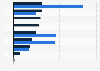 Grocery retail growth rate in China until 2015, by type of store
