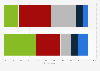 Attitudes towards local newspapers among internet users and non-users in the UK 2012
