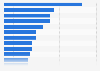 Canada: share of music discovered through various sources in 2013