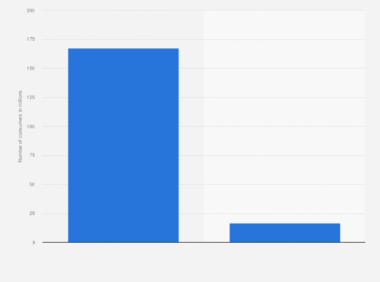 Statistic: U.S. population: Which types of pretzels do you eat most often?
