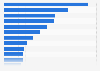 Ownership of electronic devices in the United Kingdom (UK) 2012
