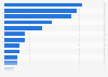 Recorded TV viewing occasions in the United Kingdom (UK) 2012