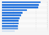 Occasions of internet use in the United Kingdom (UK) 2012