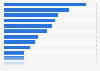 Newspaper reading occasions in the United Kingdom (UK) 2012
