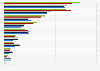 Foreign exchange proceeds from foreign tourists in China 2014-2018, by category