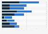 Usage of smartphone apps to interact with TV shows in Europe 2013