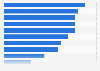 Grocery shopping: reasons for brand disloyalty in the United Kingdom (UK) 2013