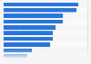 Financial services: reasons for brand disloyalty in the United Kingdom (UK) 2013
