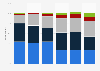Enjoyment of online shopping in the United Kingdom (UK) in 2012, by age