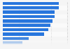 Travel shopping: reasons for brand disloyalty in the United Kingdom (UK) 2013