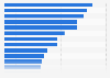 Website types visited regularly by internet users in the United Kingdom (UK) 2012