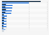 Websites visited via mobile device in the United Kingdom (UK) 2012, by device