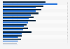 Websites visited via desktop PC or laptop in the United Kingdom (UK) 2012