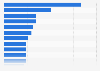 Events with the most tweets per second on Twitter 2011-2012