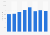 Cooper tires - total assets FY 2008-FY 2015