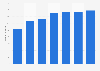 Number of search engine users in China 2011