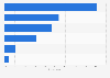 Penetration rate of search engines in China 2011
