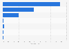 China: visitor share of leading search engines 2014