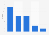 Frequently mentioned issues with the search engine Sogou in China