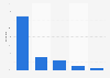 Online product information search in China in 2011