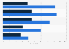 Smartphone & tablet ownership in the United Kingdom (UK) 2013, by age group