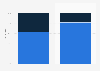 Mobile Produktinformationssuche nach verwendetem Endgerät 2013