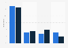Number of apps users downloaded monthly in the UK 2013, by mobile device