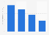 Influence of tweets on TV ratings in the U.S. 2013, by program