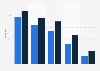 Internet activity usage in China in 2010