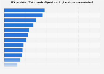 us lipstick brands