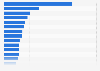 Brands of perfume, cologne and toilet water bought in the U.S. 2018