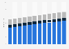 Number of daily mobile app users in the UK Q3 2013-Q2 2016, by download frequency