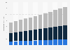 Mobile advertising conversion in the UK Q3 2013-Q2 2016, by purchase method