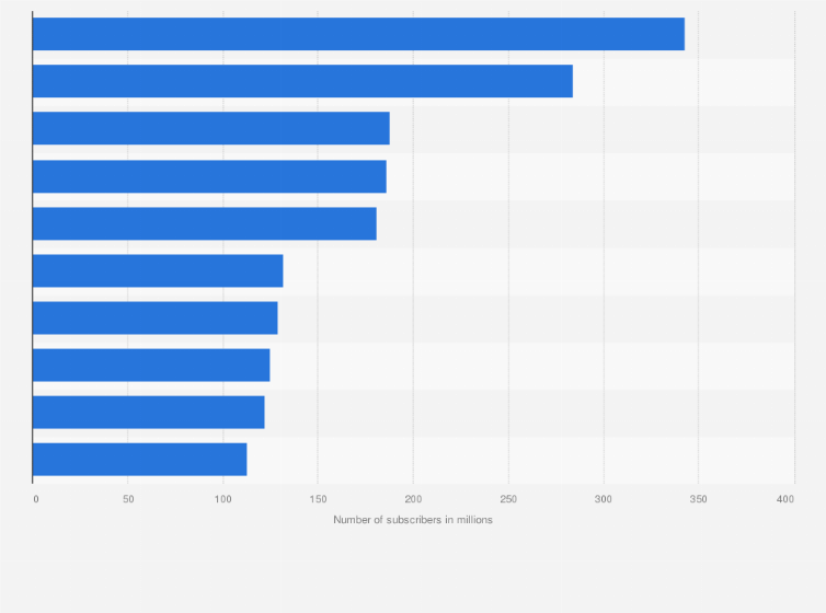 Top 100 Best  Channel Names For Gaming December 2023