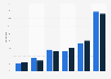 China: frequency of social network usage in 2012, by user group