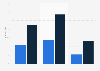 Social network video consumption of U.S. users in July 2013