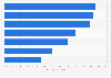 Types of videos posted by U.S. online video uploaders 2013