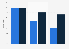 Main reasons for choosing a mobile operator in the United Kingdom (UK) 2012-2013