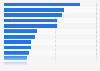 Radio listening occasions in the United Kingdom (UK) 2012
