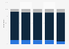 M-commerce: expected use in Great Britain (UK) 2013, by product type