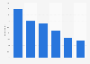 M-commerce: expected entertainment shopping via mobile in Great Britain 2013, by age