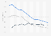 United Kingdom - crude oil production and trade