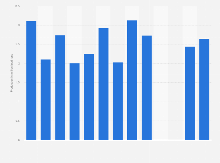 china civilian ship production 2018 statistic